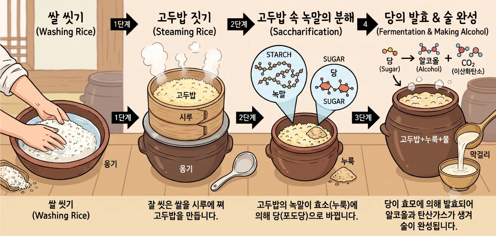 쌀